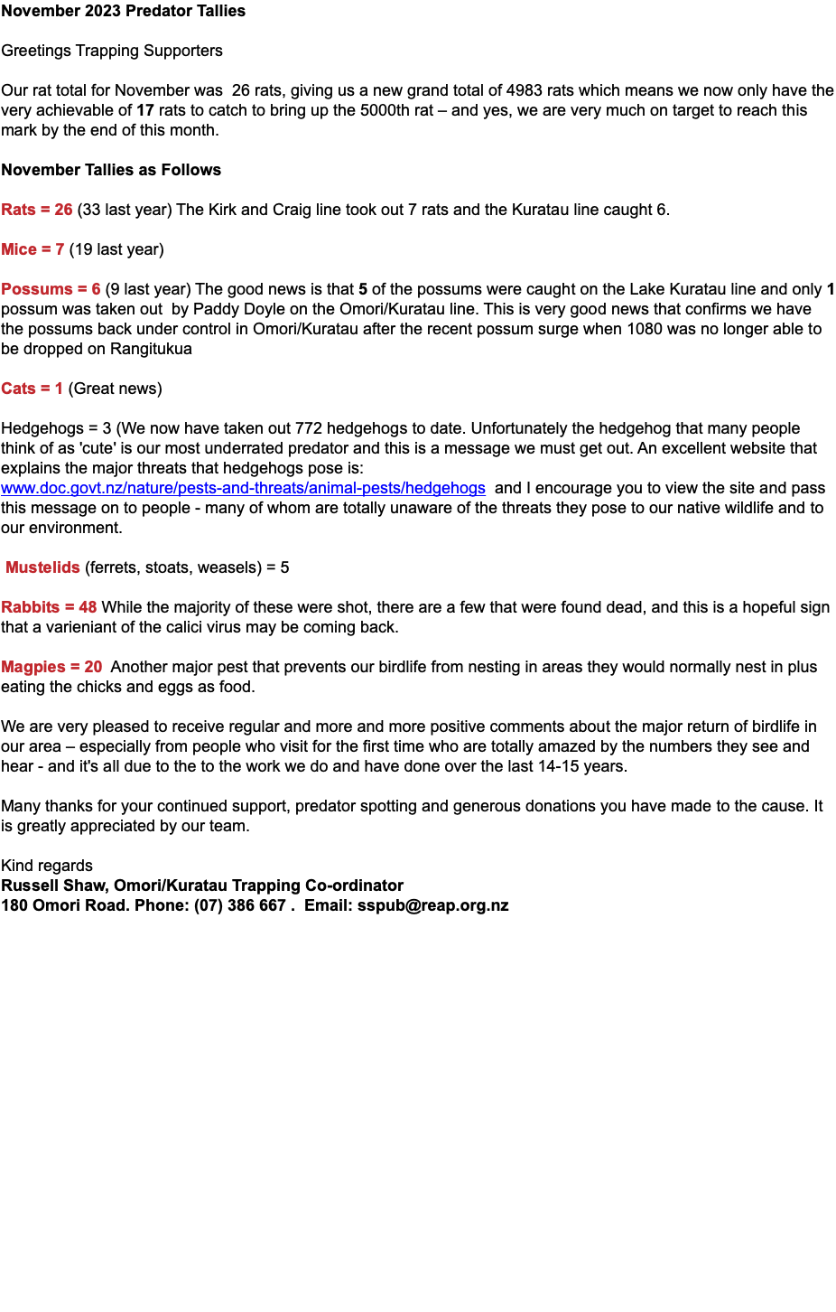 November 2023 Predator Tallies Greetings Trapping Supporters Our rat total for November was 26 rats, giving us a new grand total of 4983 rats which means we now only have the very achievable of 17 rats to catch to bring up the 5000th rat – and yes, we are very much on target to reach this mark by the end of this month. November Tallies as Follows Rats = 26 (33 last year) The Kirk and Craig line took out 7 rats and the Kuratau line caught 6. Mice = 7 (19 last year) Possums = 6 (9 last year) The good news is that 5 of the possums were caught on the Lake Kuratau line and only 1 possum was taken out by Paddy Doyle on the Omori/Kuratau line. This is very good news that confirms we have the possums back under control in Omori/Kuratau after the recent possum surge when 1080 was no longer able to be dropped on Rangitukua  Cats = 1 (Great news)  Hedgehogs = 3 (We now have taken out 772 hedgehogs to date. Unfortunately the hedgehog that many people think of as 'cute' is our most underrated predator and this is a message we must get out. An excellent website that explains the major threats that hedgehogs pose is: www.doc.govt.nz/nature/pests-and-threats/animal-pests/hedgehogs and I encourage you to view the site and pass this message on to people - many of whom are totally unaware of the threats they pose to our native wildlife and to our environment. Mustelids (ferrets, stoats, weasels) = 5 Rabbits = 48 While the majority of these were shot, there are a few that were found dead, and this is a hopeful sign that a varieniant of the calici virus may be coming back. Magpies = 20 Another major pest that prevents our birdlife from nesting in areas they would normally nest in plus eating the chicks and eggs as food. We are very pleased to receive regular and more and more positive comments about the major return of birdlife in our area – especially from people who visit for the first time who are totally amazed by the numbers they see and hear - and it's all due to the to the work we do and have done over the last 14-15 years. Many thanks for your continued support, predator spotting and generous donations you have made to the cause. It is greatly appreciated by our team. Kind regards Russell Shaw, Omori/Kuratau Trapping Co-ordinator 180 Omori Road. Phone: (07) 386 667 . Email: sspub@reap.org.nz   